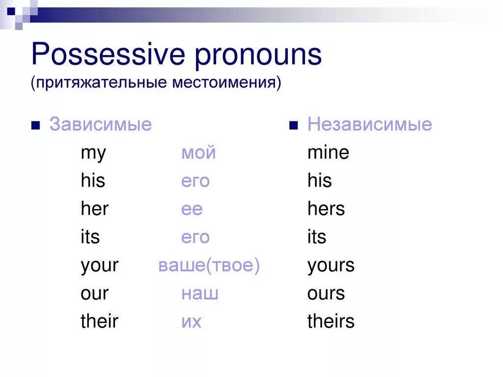 Притяжательные местоимения mine yours ours theirs. Притяжательные местоимения: my, your, his, her, our, their. Местоимения my his her its. Местоимения в английском mine yours.