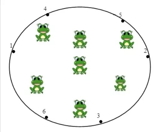 Математика в пруду. Как разделить семь лягушек тремя линиями. Раздели семь лягушат тремя линиями. Как разделить 7 лягушат сидящих в пруду тремя линиями так. Разделилось лягушки.