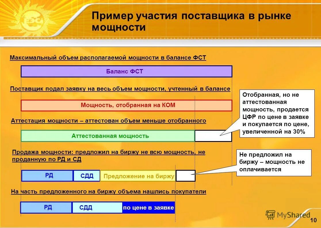 Приведите примеры участия. Участие молодежи в политической жизни государства. Формы участия граждан в политической жизни страны. Участие граждан в политической жизни схема. Приведите примеры источников информации.