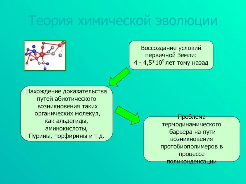 Химическая эволюция живого. Теория химической эволюции. Химические доказательства эволюции. Концепция химической эволюции. Химическая Эволюция схема.