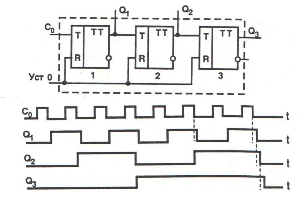 Счетчик регистров. Счетчик на t триггерах. Счетчик импульсов на триггерах 4-х разрядный. Схема регистра-счетчика. Счетчик импульсов на t три.