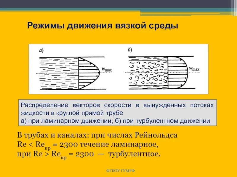 Режимы движения в трубопроводе. Распределение скорости потока при ламинарном режиме.. турбулентный и ламинарный поток жидкости в трубопроводе. турбулентное движение жидкости в трубах. эпюра для труб ламинарного и турбулентного потока.