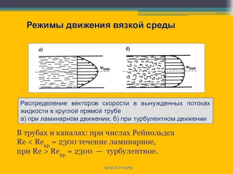 Движение среды. Распределение скорости потока при ламинарном режиме.. Распределение скоростей в трубе турбулентный поток. Турбулентный и ламинарный поток жидкости в трубопроводе. Турбулентное движение жидкости в трубах.