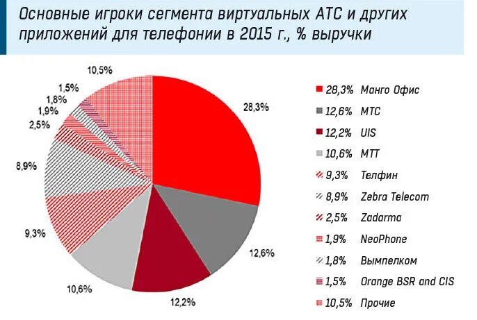 Структура рынка детского питания. Рынок товаров для малышей основные игроки. Основные тренды на рынке пэт преформ. Игроки на рынке. Главные игроки на рынке.