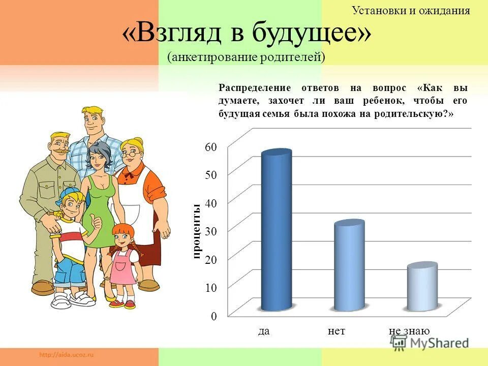 анкетирование семейные традиции. анкета для детей семейные традиции. опрос по семейным ценностям. анкетирование семьи. анкетирование семейные традиции.