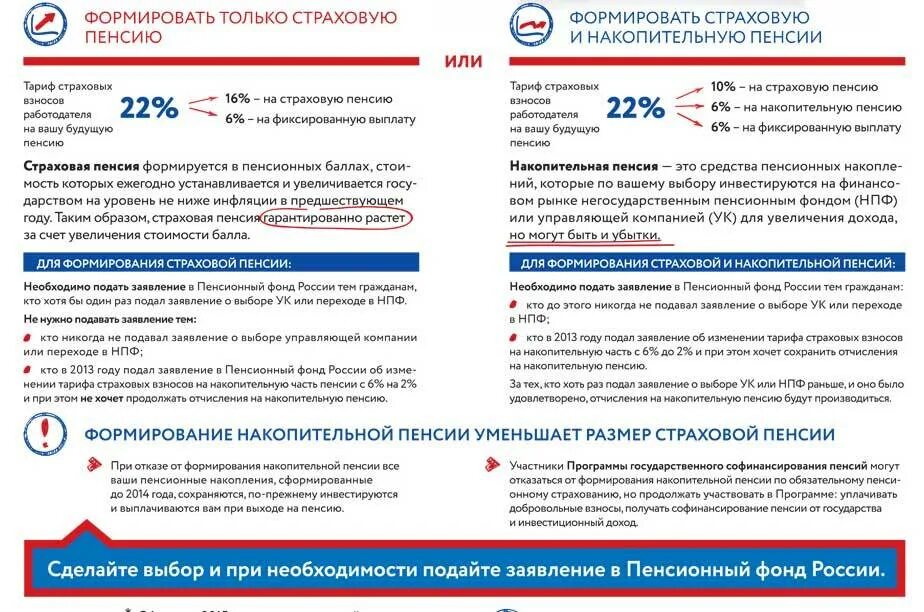 Проценты пенсионных накоплений. Пенсионный фонд (ПФ): -страховая часть -накопительная часть. Взнос на накопительную пенсию размер. Пенсионный фонд накопительная пенсия. Пенсия в негосударственном пенсионном фонде.