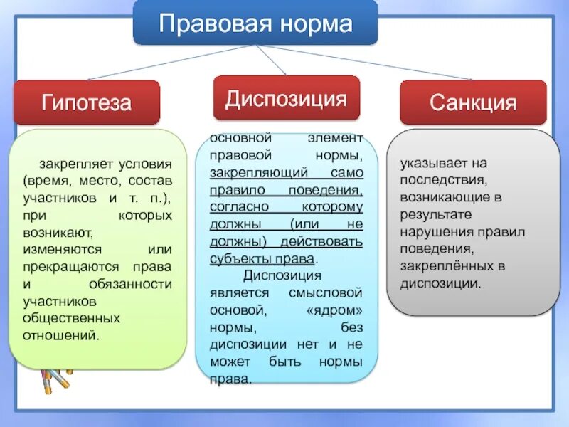 Гипотеза в ук рф. Виды гипотез диспозиций и санкций.