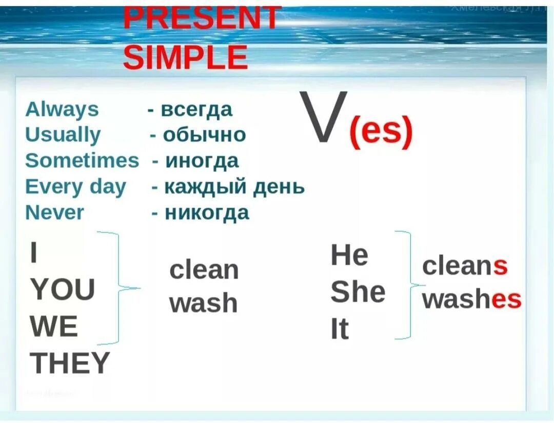 Правило present simple в английском языке 5 класс. Правило по английскому языку 3 класс present simple. Английский язык 6 класс present simple. Английский язык 3 класс правило present simple. Wordwall окончания