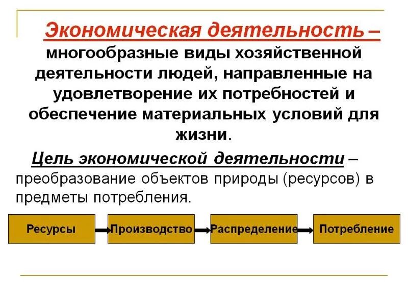 Материальные объекты производства. Экономическая деятельность. Виды экономической деяьедь. Видыьэкономичксой деятельности. Понятие экономической деятельности.