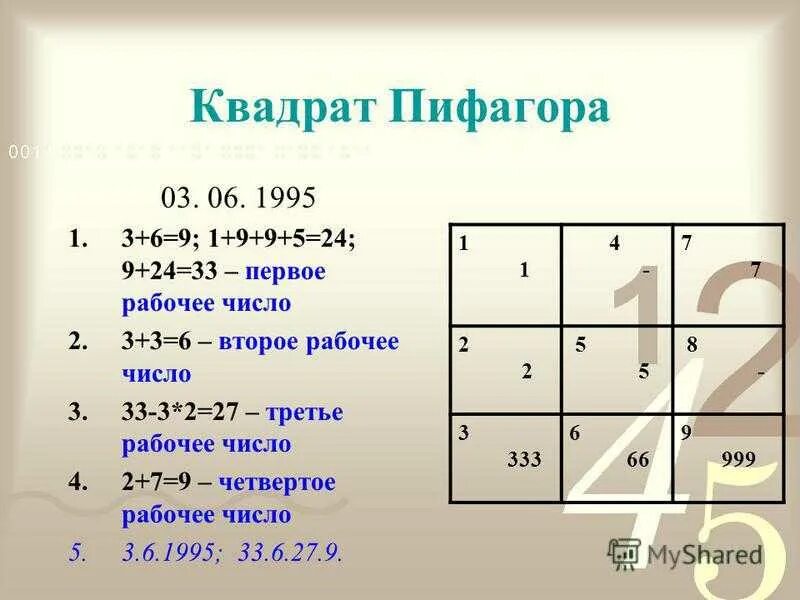 Таблица нумерологии квадрат Пифагора. Психоматрица таблица Пифагора нумерология. Квадрат Пифагора матрица. Квадрат Пифагора формула расчета. Пифагору расшифровка совместимость