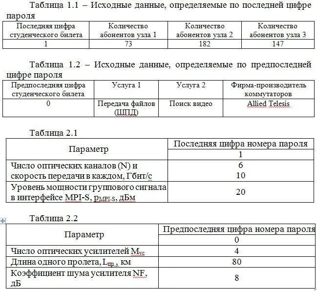 Контрольная работа по теме сетевые технологии