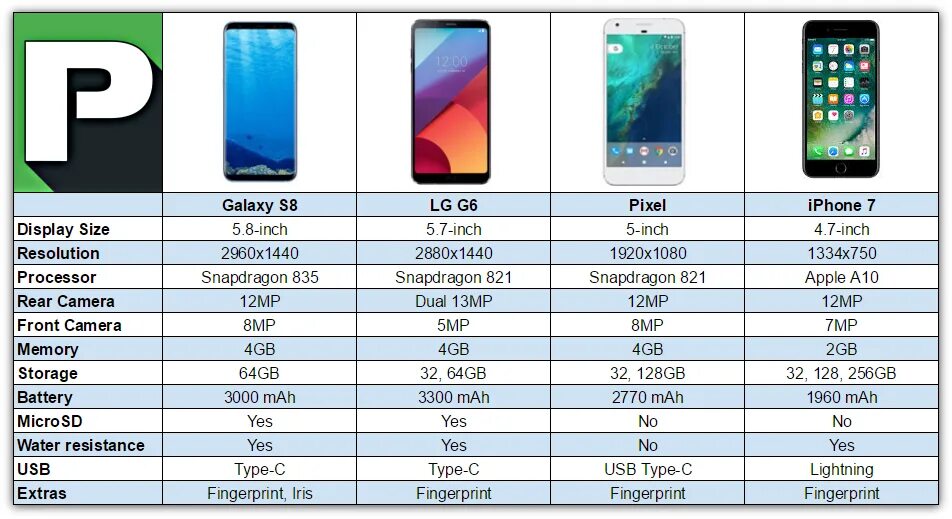 Размеры экранов самсунг галакси. Samsung Galaxy s8 Plus габариты. Samsung Galaxy s8 размер экрана. Samsung Galaxy s7 размер экрана. Samsung s8 Размеры.