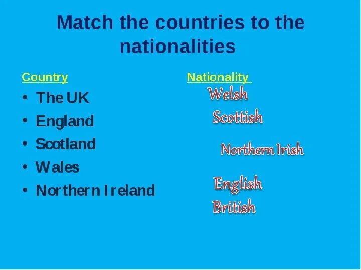 Планы уроков spotlight 5. Match the Countries to the Nationalities. Countries and Nationalities Spotlight 5. Write the Nationalities 5 класс ответы. Match the Countries to the Nationalities which Countries are the Souvenirs from.