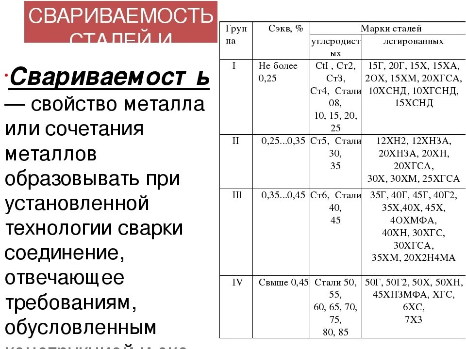 Расшифровка стали 40. Характеристики сварочного металла сталь 10. Сталь 20 сварка. Сварочный материал для сталь20 и 09г2с. Марки стали с расшифровкой для сварщика.