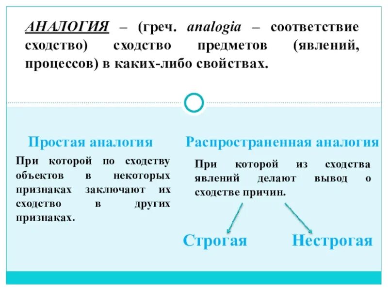 Аналогия это простыми словами