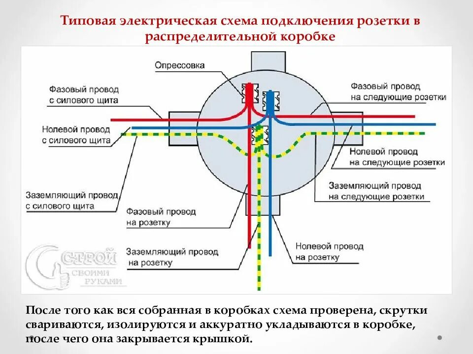 Соединение распаечных коробок. Коробка электрическая распределительная схема подключения. Электрическая распределительная коробка соединение проводов схема. Распределительная коробка с клеммами схема подключения. Схема соединения провода в распределительной коробке.