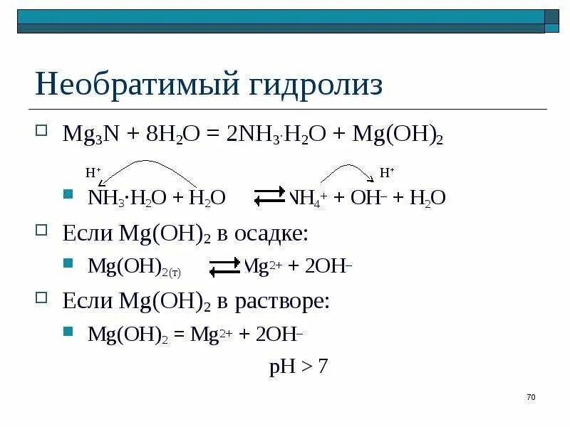 MG h2o h2 MG Oh 2. MG+2h2o MG Oh 2+h2. MG(Oh)2+h2o. 2h+2oh 2h2o. Mg h2o окислительно восстановительная реакция
