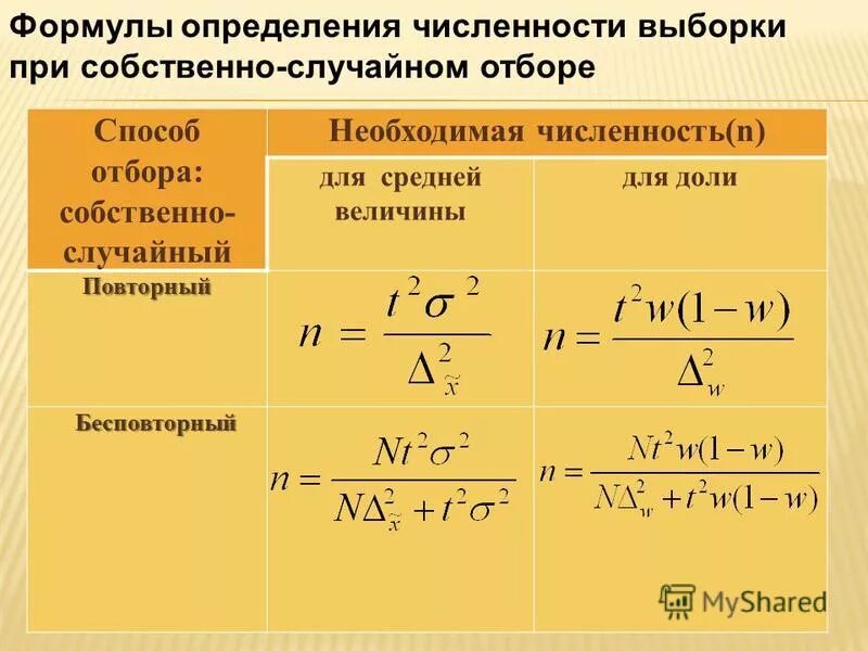 Основные формулы используемые при собственно случайном отборе. Средняя ошибка собственно случайной бесповторной выборки. При случайном повторном отборе средняя ошибка выборки. Средняя ошибка собственно случайной бесповторной выборки. Повторная и бесповторная выборка формулы.