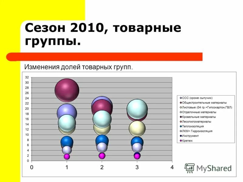 Изменение группы