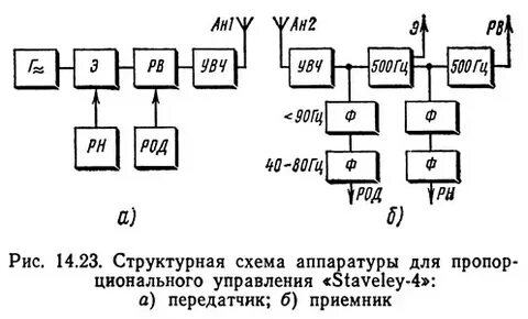 Структурная схема игры