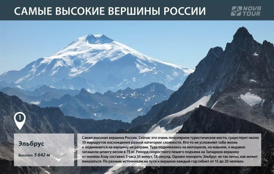 Укажите самую высокую горную вершину. Вершины Джомолунгма и Эльбрус. Самая высокая гора в мире Джомолунгма высота. Высота Эльбруса и высота Эвереста. Самая высокая вершина ры.