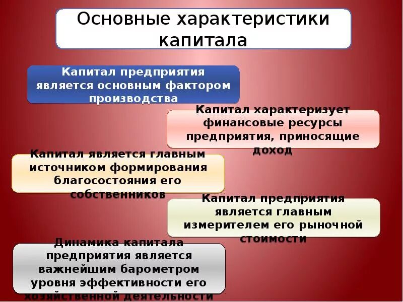 Характеристика основного капитала