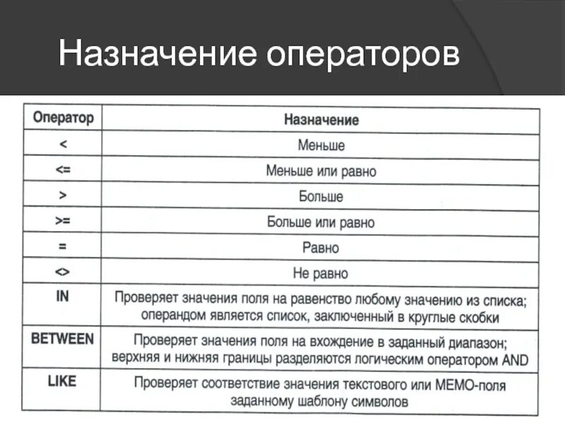 Назначенный оператор