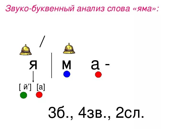 Домой звуко буквенный