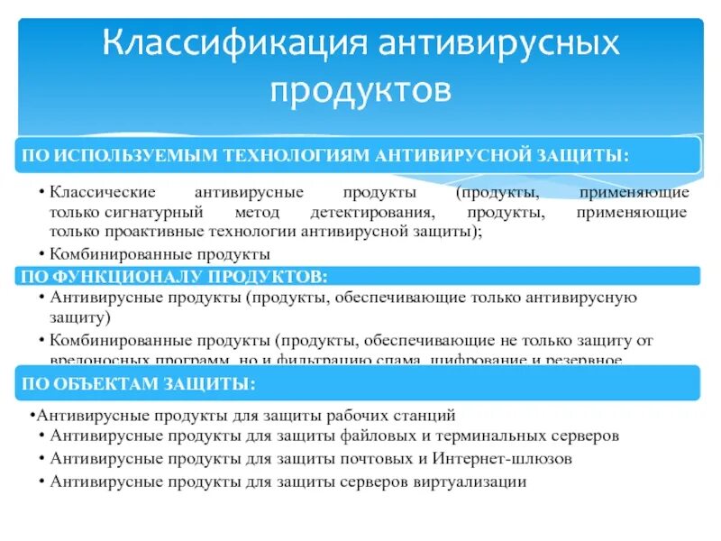 Компьютерные вирусы и антивирусные программы
