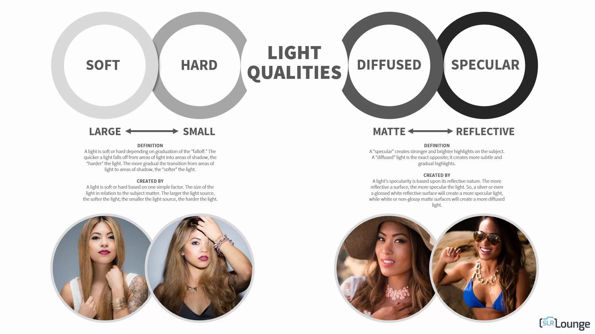 Quality light. Hard Light Soft Light. Soft Light vs hard Light. Diffused Light. Photo diffused Light.