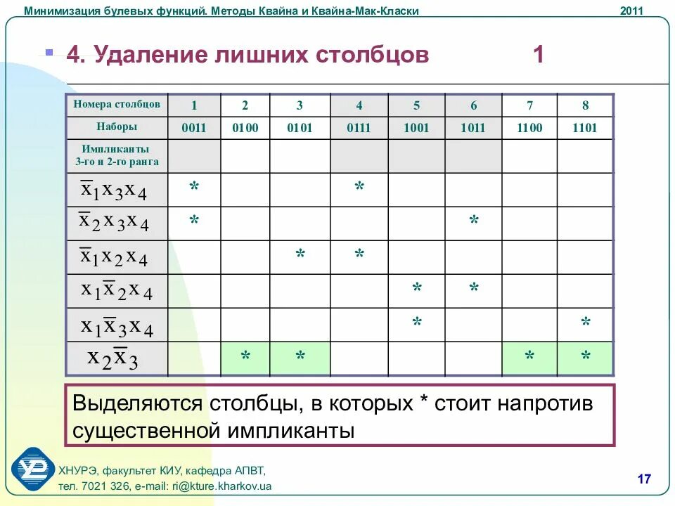 Минимизировать булеву функцию. Минимизация методом квайна мак-класки. метод квайна-мак-класки пример. минимизировать функцию методом квайна-мак-класски:. минимизация функции методом квайна.