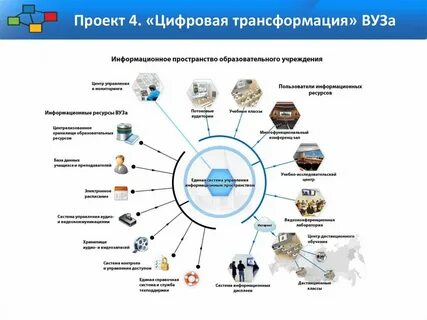 Московское информационное пространство