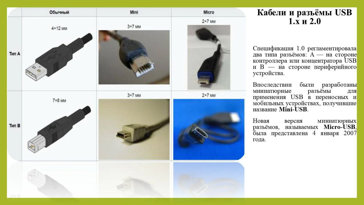 Какие бывают разъемы usb