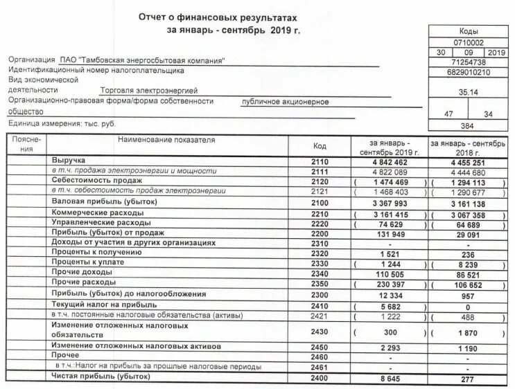 Налог на прибыль в отчете о финансовых результатах. Текущий налог на прибыль в отчете о финансовых результатах. Изменение отложенных налоговых обязательств. Ntreobq yfkju YF GHB,SKM D jnxtnt j abyfycjds[ htpekmnfnf[. Цели отчета о финансовых результатах