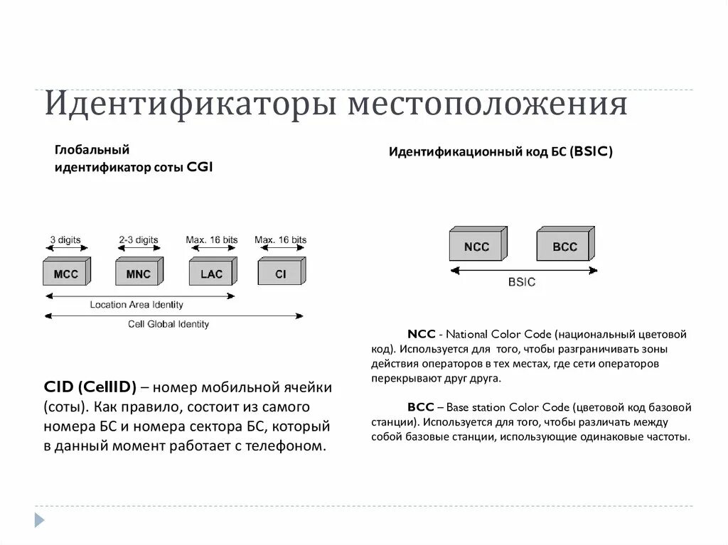 Идентификатор адреса местоположения