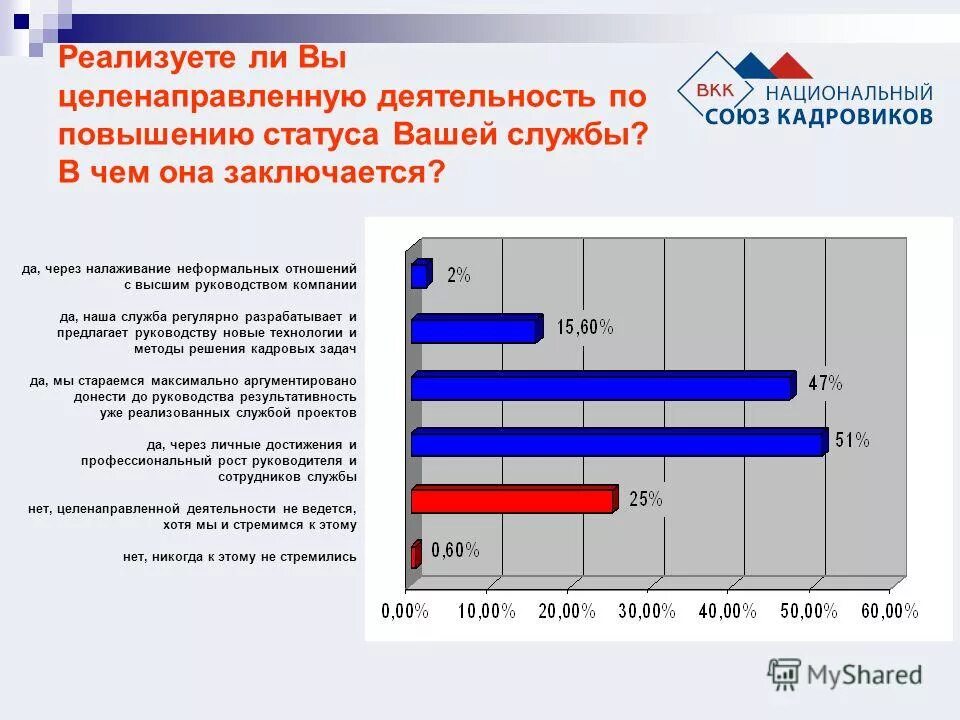 в организации торговли запрещается реализация. определить финансовый результат от реализации. реализовано ли в. методы самостоятельной работы студентов во время аудиторных занятий. реализация прав человека.