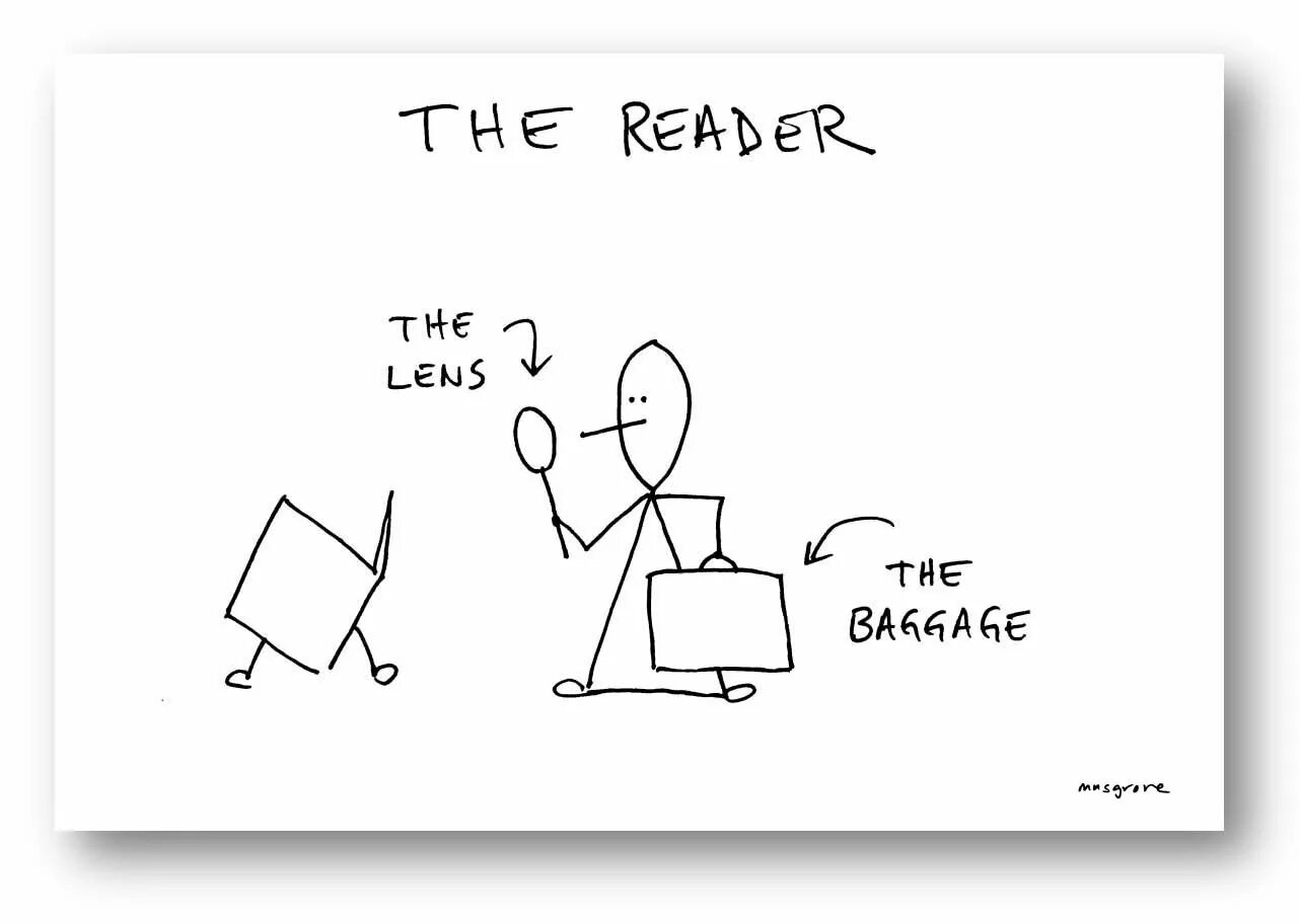 Read the theory are there. Item response theory pic.
