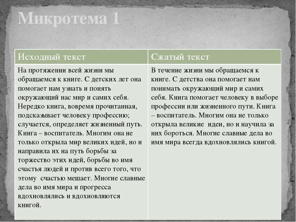 Изложение 9 класс. Сжатые тексты для изложения. Текст для сжатого изложения. Краткое изложение 9 класс. Аудио изложение 2024 год