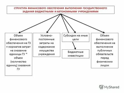 Общее финансирование это
