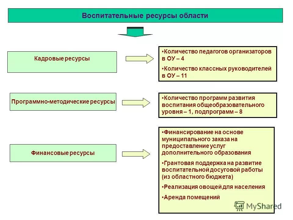качество ресурсов образования. образовательные и воспитательные ресурсы это. цифровые образовательные ресурсы презентация. эор на уроках. требования к цифровым образовательным ресурсам.
