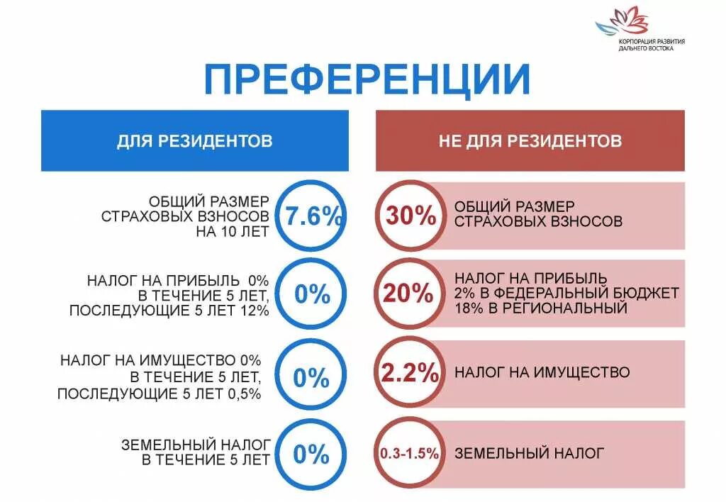 Преференциальный режим свободной экономической зоны. Свободный порт Владивосток. Территория свободного порта Владивосток. Свободный порт Владивосток льготы. Свободный порт Владивосток на карте.