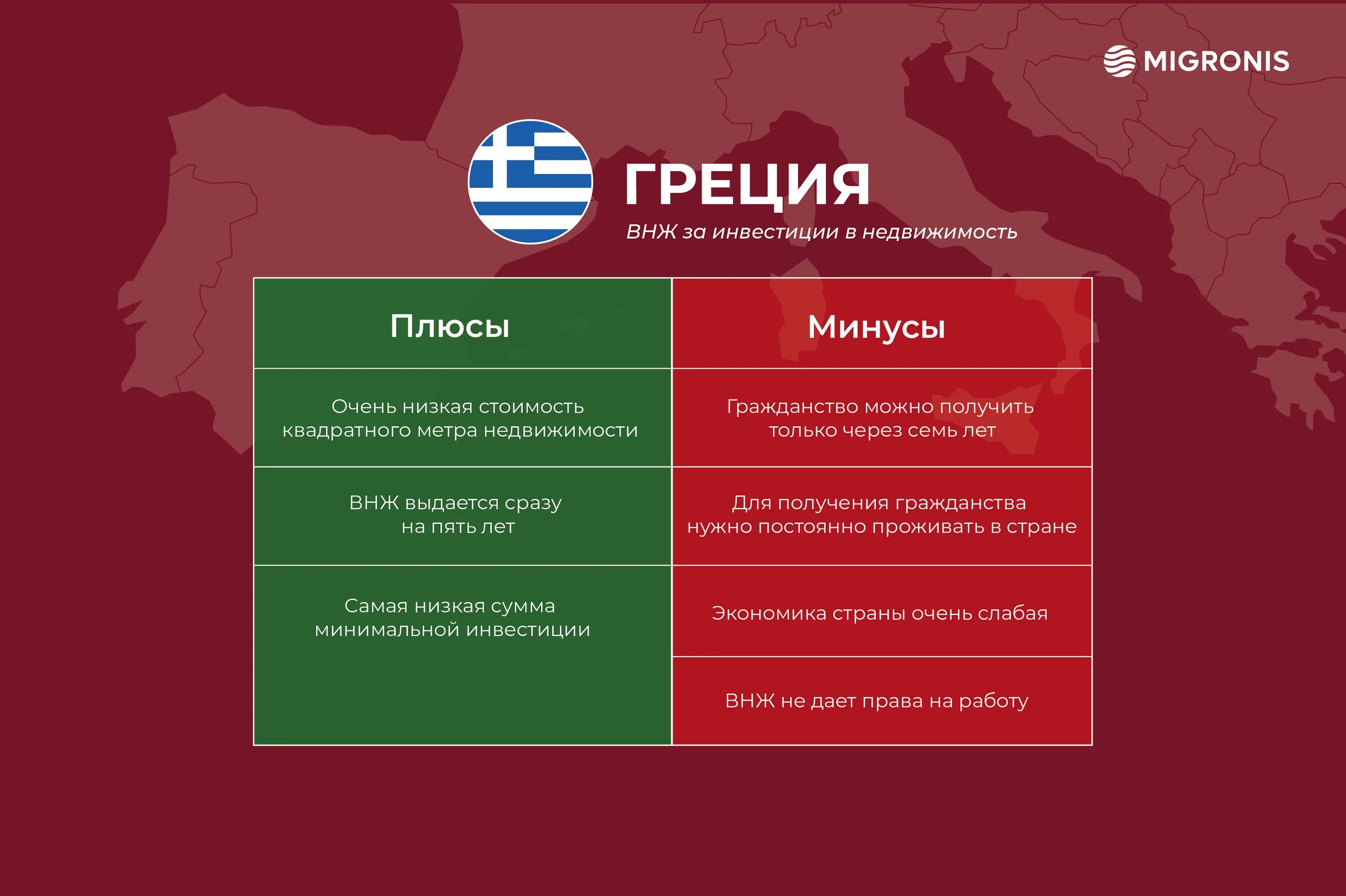 Гражданство армении за инвестиции. Инвестиционное гражданство Греции. Гражданство через инвестиции. Греция минусы. ВНЖ за инвестиции в недвижимость.