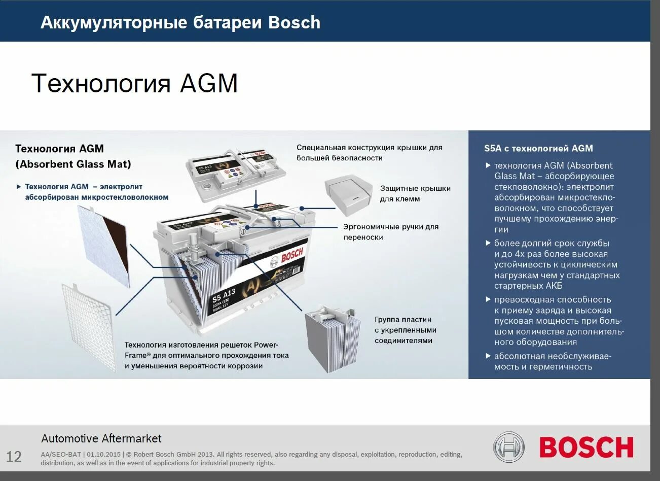 АКБ С технологией AGM. AGM технология в аккумуляторах. АКБ AGM конструкция. Строение автомобильного аккумулятора AGM.