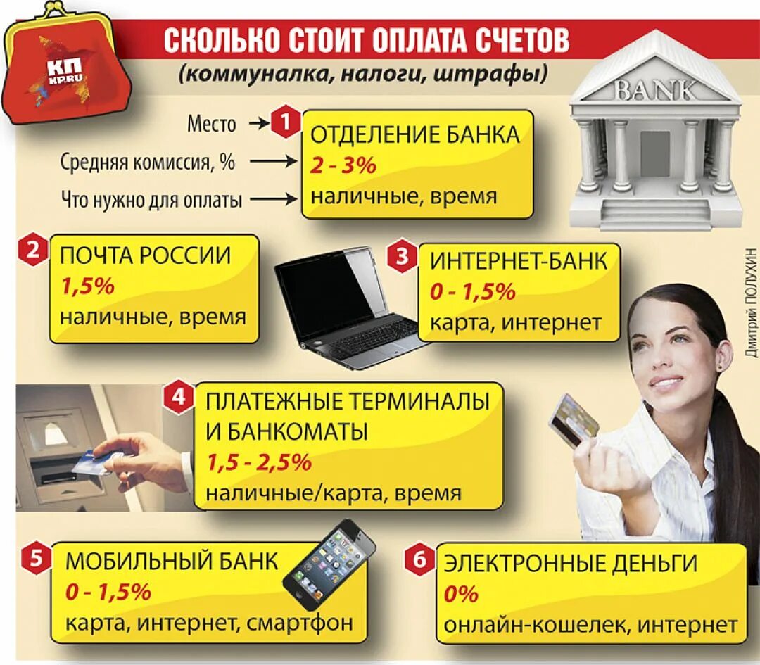Кемерово оплата. Оплата за коммунальные услуги. способы оплаты услуг жкх. оплатить коммунальные услуги. оплатить коммунальные платежи.