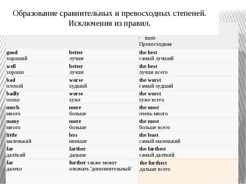 Превосходная степень прилагательных easy. Степени прилагательных в английском языке таблица. Таблица сравнительных прилагательных в английском языке. Степени сравнения в английском исключения. Степени сравнения прилагательных в английском исключения.