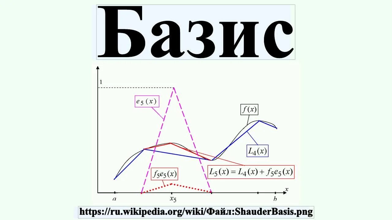 Базис техника. Базис. Базис это в математике. Факт и Базис.