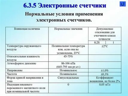 Точность коммерческого учета