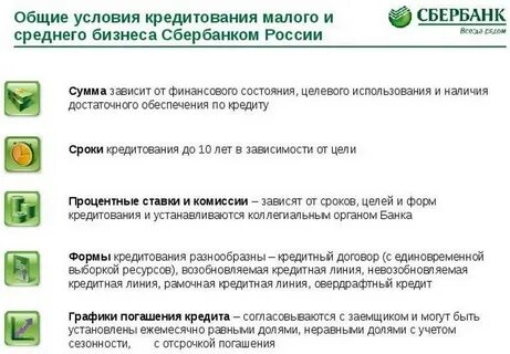 Сбербанк условия кредитования физических лиц