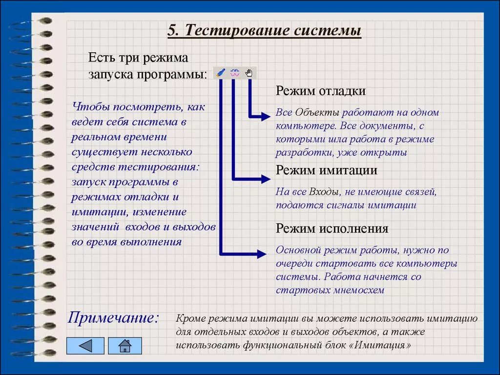 Тестирование системы выборов. Система тестирования. Тест системы. Подсистема тестирования.. Как запустить программу в режиме отладки.