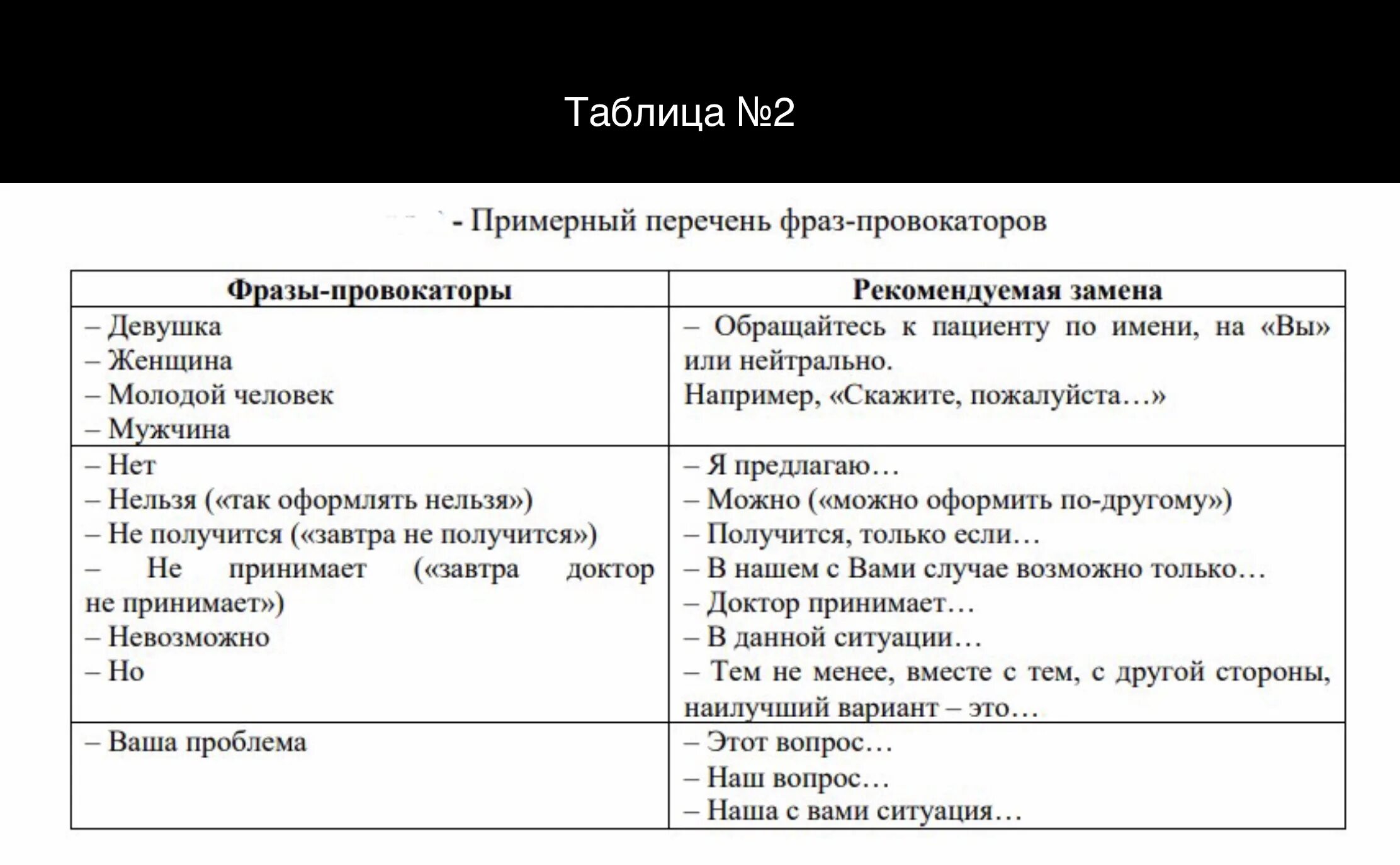 Врачам нельзя говорить. Перечень запрещенных слов для медиков. Фразы провокаторы. Список фраз которые нельзя говорить пациентам. Список запрещенных слов для врачей.